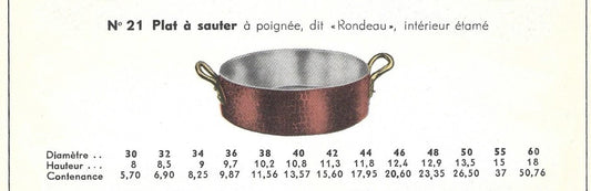 French Copper Pans their names and uses Part 1/4